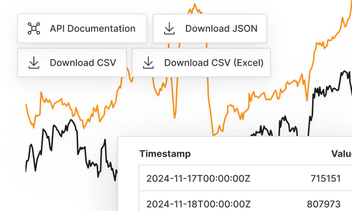 Glassnode Data screenshot
